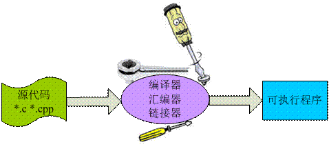 Linux系统中“动态库”和“静态库”那点事儿