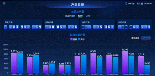 美的厨电:要用过去三分之一的时间冲刺下一个3亿台微波炉!