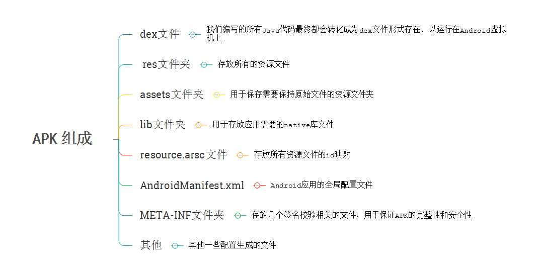 Android 应用瘦身实践,从 18MB 到 12.5MB
