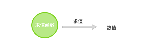 如何用 JavaScript 实现一个数组惰性求值库