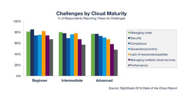 多云的好处：使用多云的9个理由