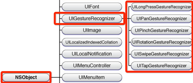 iOS 手势操作:拖动、捏合、旋转、点按、长按、轻扫、自定义