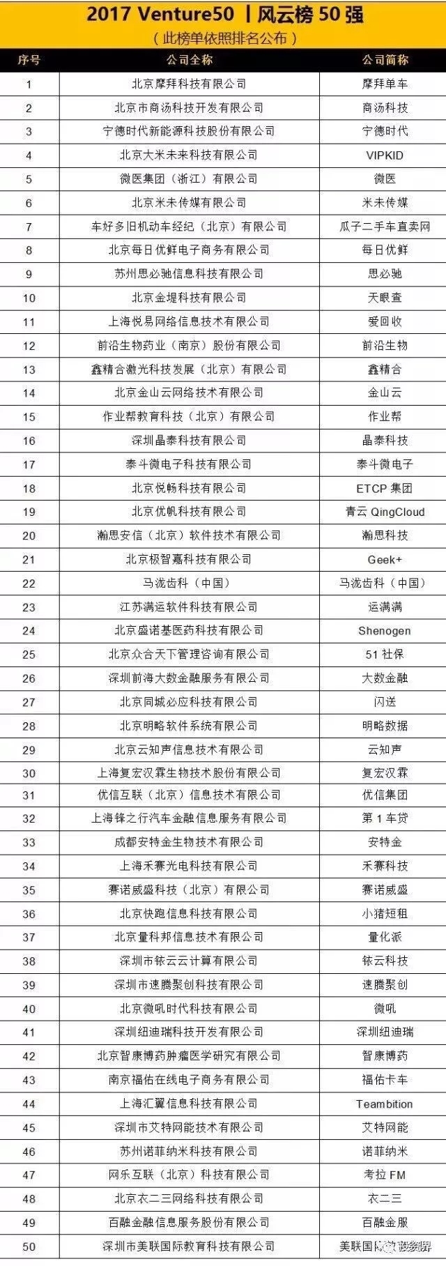 思必驰再登清科中国最具投资价值企业V50榜单