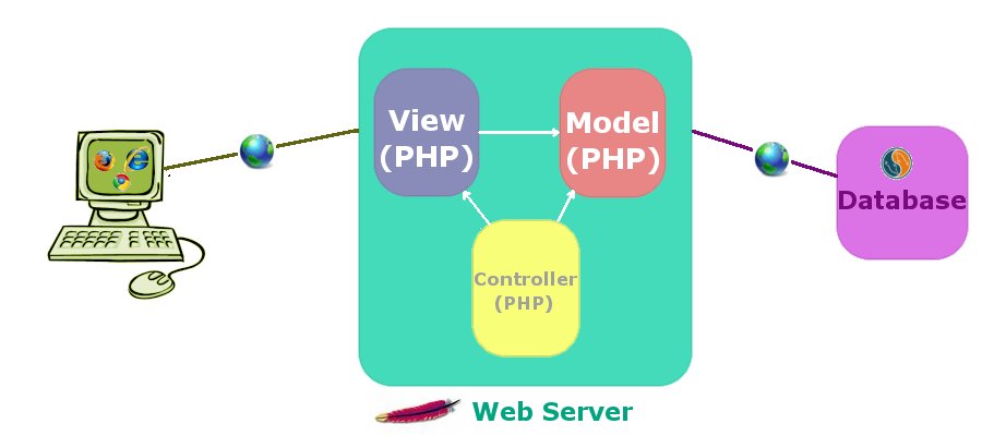 手把手编写自己的 PHP MVC 框架实例教程