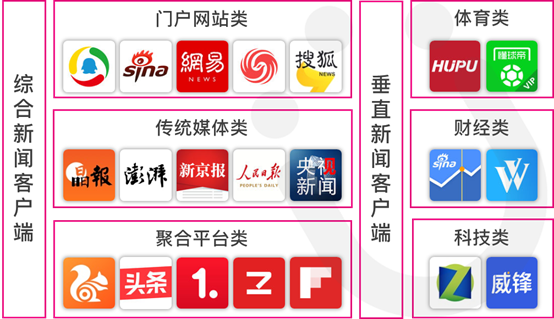 有米科技助力新闻客户端赢夺新流量战役