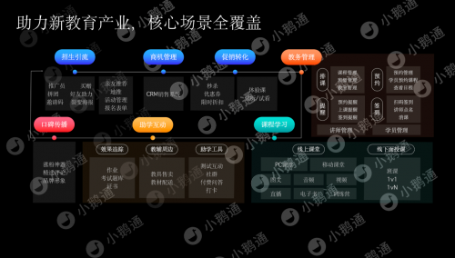 新教育加速到来,小鹅通打造线上线下一体化教育闭环