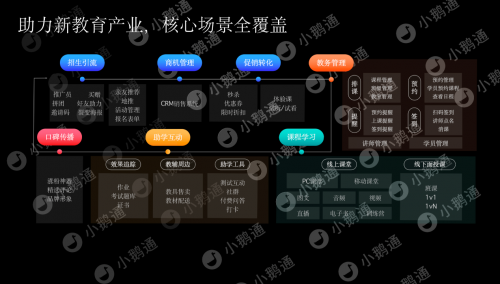 新教育加速到来，小鹅通打造线上线下一体化教育闭环