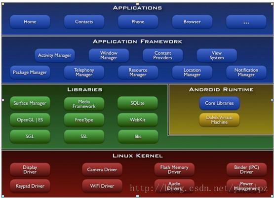 带你彻底理解 Android 中的 Window 和 WindowManager