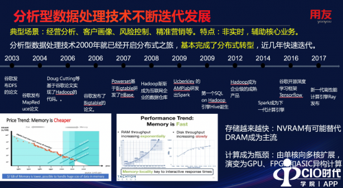 用友云数据服务：打造企业数据运营新维度