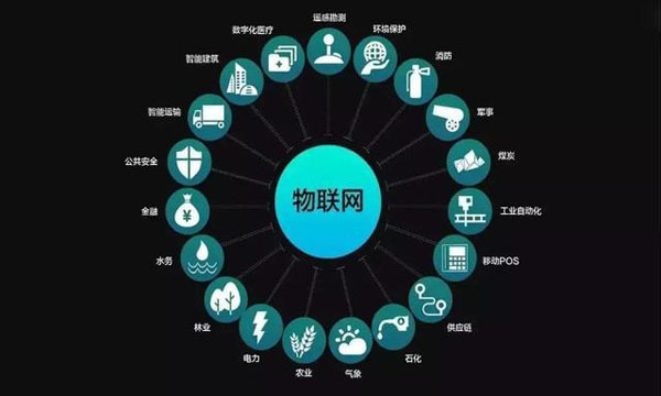 IOT大数据大世界大未来，物联网产业大数据应用简析