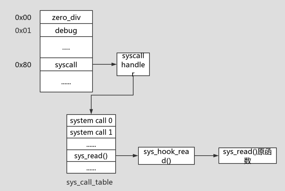 如何增强 Linux 内核中的访问控制安全