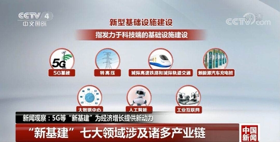 IPF2020即将在线开启 且看浪潮如何解读新基建