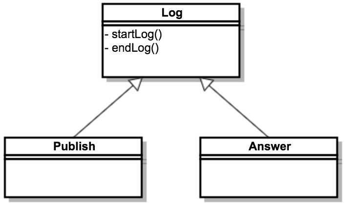 PHP 中 Trait 详解及其应用