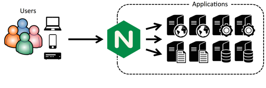 提升 Node.js 应用性能的 5 个技巧