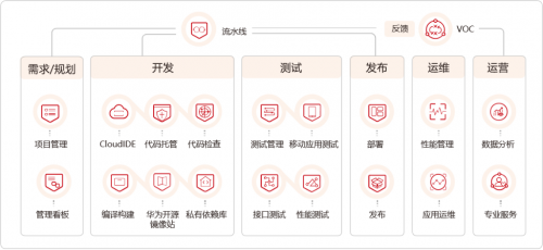 使用体验神似VS Code,华为云CloudIDE的前世今生都有哪些故事?