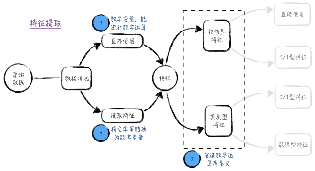 数据科学中的陷阱：变量的数学运算合理吗？