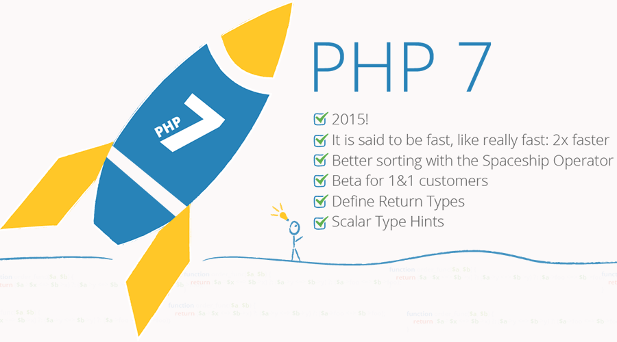 PHP 应用性能优化指南