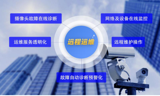 HYDO远程运维方案选型参考