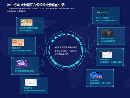 大数据时代,你懂何为大数据思维吗?