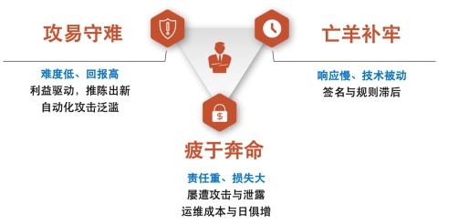 从人防到技防,重大活动安全保障不再慌忙
