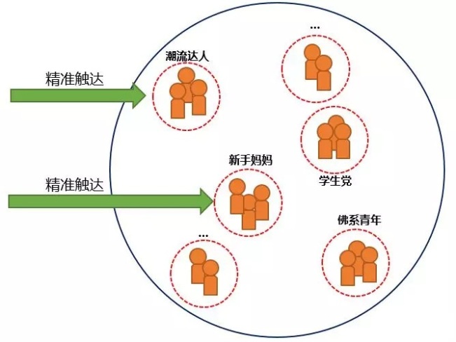 你很懂大数据,但是真的懂大数据营销吗?