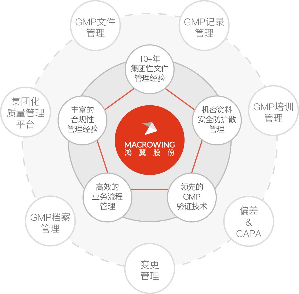 医药信息化浪潮来袭，你准备好了吗？