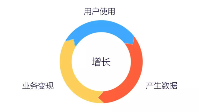 7000字深度总结:运营必备的几个数据分析方法