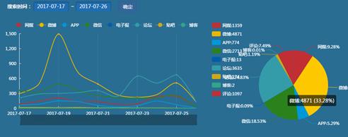 中科天玑舆情：学区房暴跌20%， 教育资源分配成焦点