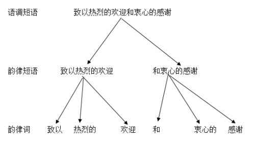 数据堂:如何满足个性化TTS数据制作需求?