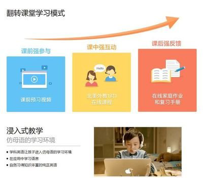 vipkid和哒哒英语孩子喜欢哪一个?