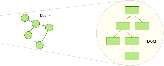 JavaScript框架中的变动和变动检测