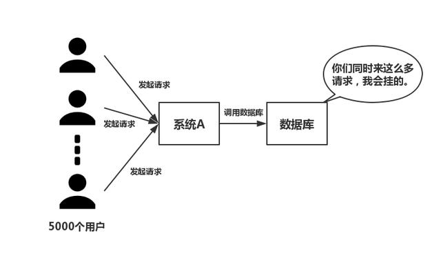 高并发架构系列:Redis缓存和MySQL数据一致性方案详解