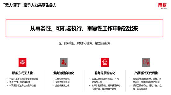 用友NC Cloud人力共享平台，加快人力管理“无人值守”进程