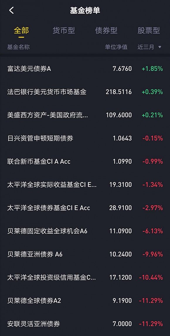 老虎证券四季度营收同比增长110% 机构业务收入增长近7倍