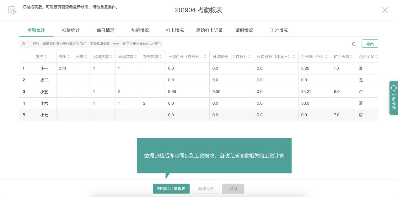 实操干货:工资发放时间规定与工资计算详解