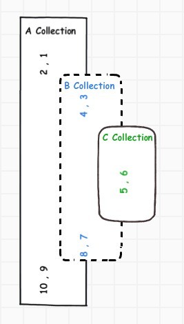 MongoDB的多表关联操作