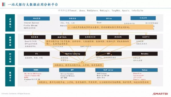 新冠疫情成中国经济分水岭?Smartbi助力银行在这5方面发力!