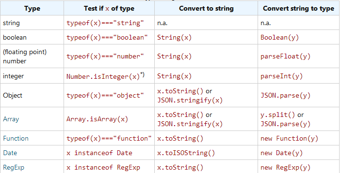 JavaScript 10分钟入门