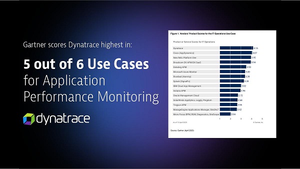 Dynatrace荣获Gartner最新《应用性能监测关键能力报告》六个使用场景中的五个最高分