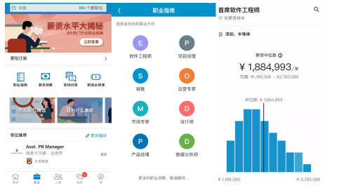 领英择业季观察: 十大“最不挑工作”专业,商务管理位居榜首
