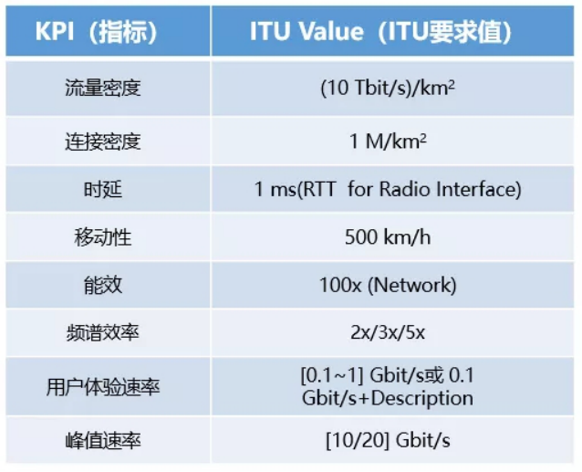 5G牌照即将发放, IOTE 2019将如何助力5G产业发展?