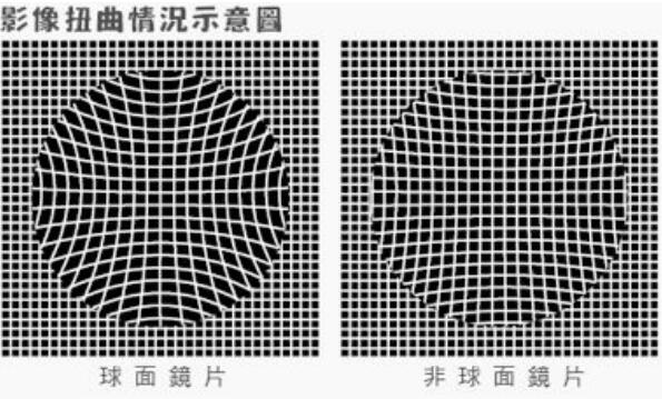 武汉配眼镜 挑选镜片成为最重要的因素!