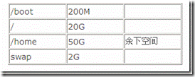 Linux目录结构、Linux分区大小、挂载点和如何分区