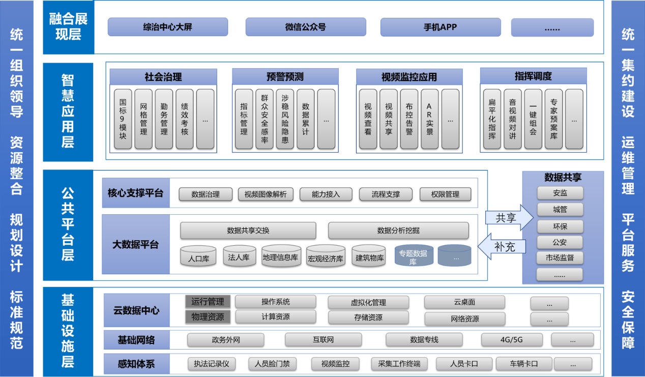 助力市域社会治理现代化，科达推出社会综治一体化实战平台