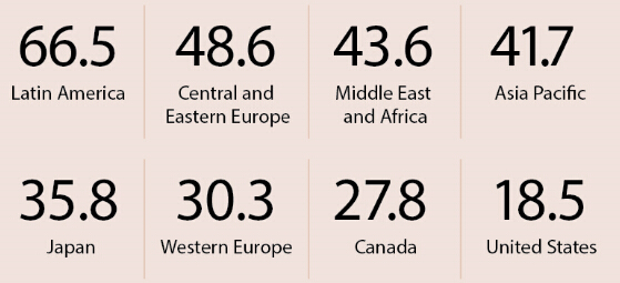 云ERP趋势不断上升