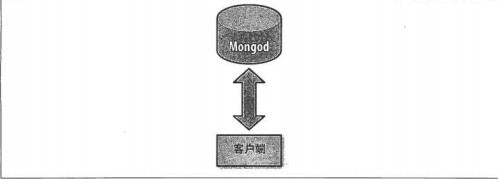 MongoDB 分片问题汇总