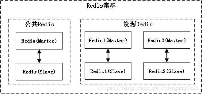 Redis集群监控方法