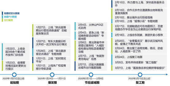 这波“组合拳”有点强,百度地图多项抗疫举措成“复工百事通”