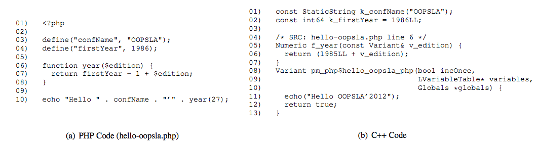 HHVM 是如何提升 PHP 性能的?