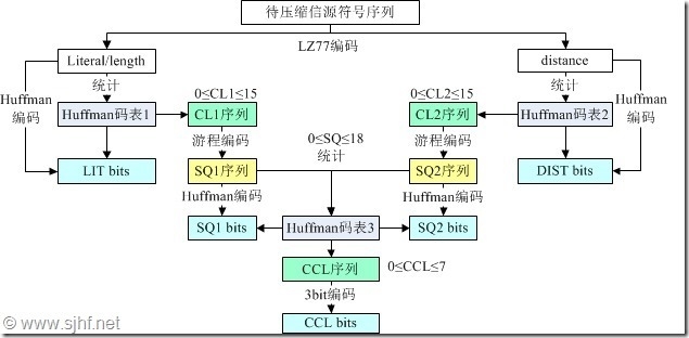 修复损坏的gz或tar.gz压缩文件之原理篇